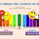 TESTER VOTRE PH